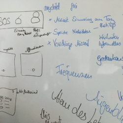 Brainstormen auf dem White Board