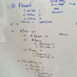 Visuaisierung auf dem Whiteboard